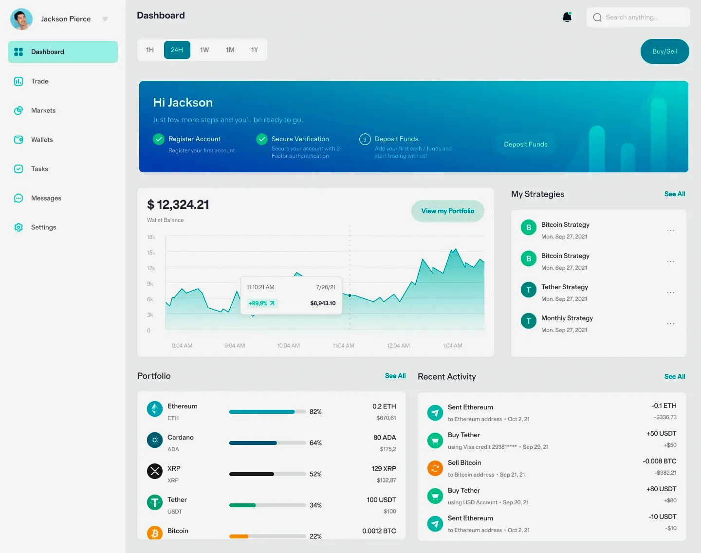 Cervin Boldesse investissement digital